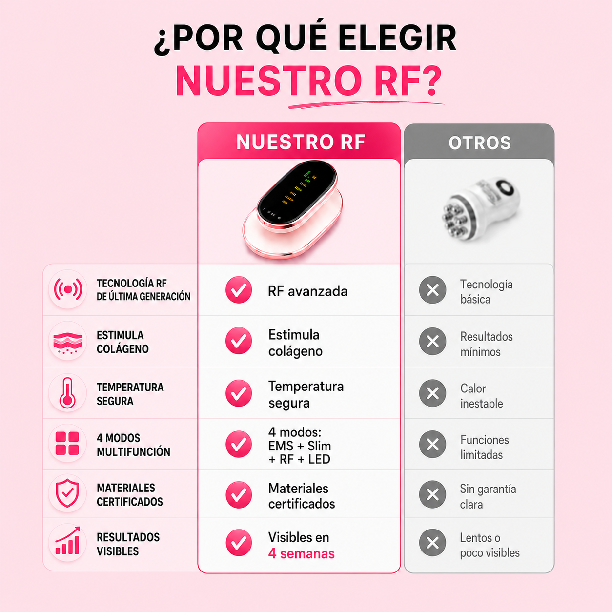 Dispositivo Radiofrecuencia | Reduce celulitis unifica y da firmeza a la Piel