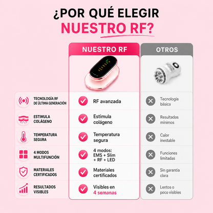Dispositivo Radiofrecuencia | Reduce celulitis unifica y da firmeza a la Piel